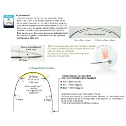 G4 021X025 DE 34mm, PRETORQUE TRUEFORM I (5 unid).