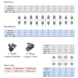  3B BRACKET LinPass  LINGUAL 018 (28 PIEZAS incluyendo 1º y 2º molar)